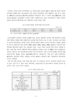 [사회문제] 성차별문제 -직장내 성차별-10