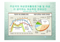 [사회문제] 한국 비정규직여성노동자의 실태와 전망-4