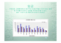 [사회문제] 한국 비정규직여성노동자의 실태와 전망-6