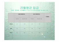 [사회문제] 한국 비정규직여성노동자의 실태와 전망-11