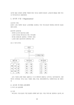 [사회복지기관행정] 조직의 행정체계-3