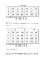 [청소년문제] 청소년범죄-13