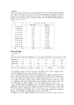장애인복지 레포트-5