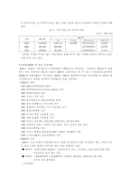 [방송산업] 공영방송의 산업현황-6