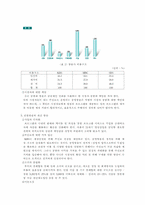 [방송산업] 공영방송의 산업현황-8