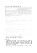 [사회복지문제론] 빈곤문제-5