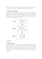 [지역사회복지론] 자원봉사센터의 활성화 방안-5