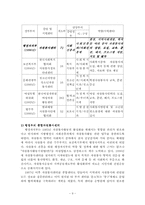 [지역사회복지론] 자원봉사센터의 활성화 방안-9