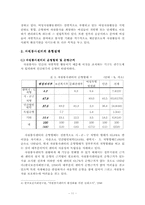 [지역사회복지론] 자원봉사센터의 활성화 방안-11