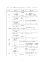 [지역사회복지론] 자원봉사센터의 활성화 방안-17
