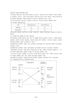 [행정학]정책분석활용지표-5