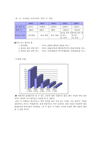 [행정학]한자사용실태와 우리가 나아가야할 방향-14