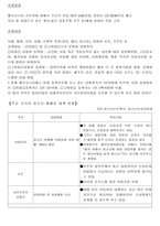 [교정복지론] 청소년성범죄-11