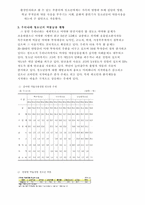 [교정복지론] 청소년약물남용-6