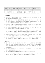 [사회복지] 신빈곤층 가족해체의 방지를 위한 지원방안-10