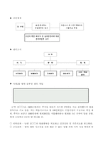 [사회복지] 신빈곤층 가족해체의 방지를 위한 지원방안-17