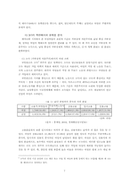 [사회복지정책론] 여성의 관점으로 본 국민연금제도 그 문제점과 정책대안-7