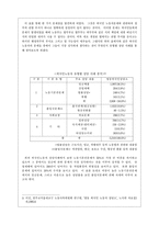 [사회학] 외국인노동자의 노동문제-10