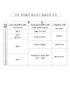 [인간행동과사회환경] 청소년기-4