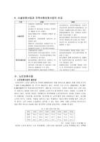 [지역사회복지론] 지역사회활동 실천모형-지역사회보호-7