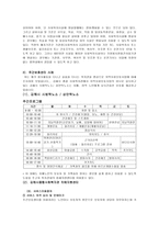 [지역사회복지론] 지역사회활동 실천모형-지역사회보호-10