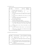 [청소년문제] 청소년들의 근태문제-9