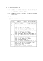 [청소년문제] 청소년들의 근태문제-10