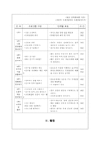 [청소년복지론] 또래상담프로그램-5