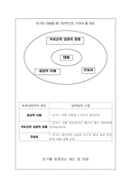 [청소년복지론] 또래상담프로그램-15