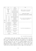 [청소년복지론] 학교사회사업의 현황과 발전방향-18