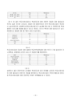 [청소년복지론] 학교사회사업의 현황과 발전방향-20