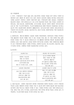 교정복지프로그램-10
