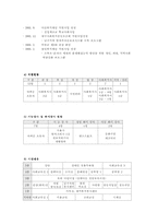 [사회복지현장실습보고서] 남구종합사회복지관-3
