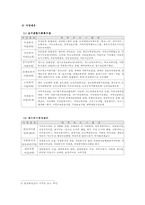 [사회복지현장실습보고서] 남구종합사회복지관-5