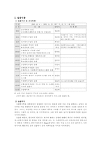 [사회복지현장실습보고서] 남구종합사회복지관-7