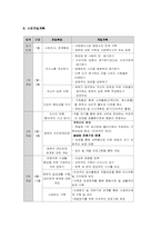 [정신보건사회복지론] 섭식장애에 관하여 -신경성식욕상실증-13