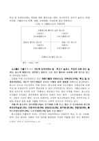 [청소년복지론] 청소년가출-7