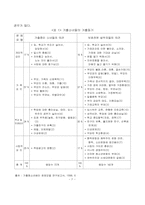 [청소년복지론] 청소년가출-8