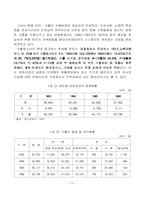 [청소년복지론] 청소년가출-10