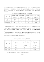 [청소년복지론] 청소년가출-13
