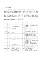 [청소년복지론] 청소년가출-15