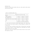 [교육사회학] 남녀공학에서의 교사의 역할-7