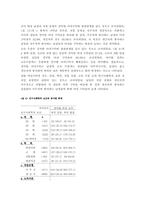 [가정폭력] 가정폭력 실태와 현상-6