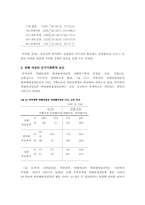[가정폭력] 가정폭력 실태와 현상-7