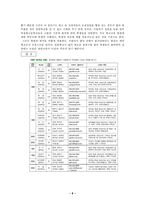 [교육사회] 대안교육-8