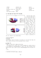 [매스컴] 방송심의제도의 실태와 개선 방안(방송위원회의 사후심의제도를 중심으로)-3