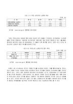 [법사회학] 노인복지법 문제점과 국민건강보험법 문제점과 대책-2