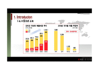 [다국적기업] 오리온의 초코파이 중국진출전략-5