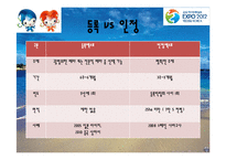 여수엑스포의 기대효과 및 분석-14