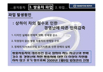 [노사관계] 2009년 쌍용자동차 파업사태-5